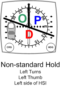 POD Depticton for Non-standard Hold Entries. Langley Flying School.